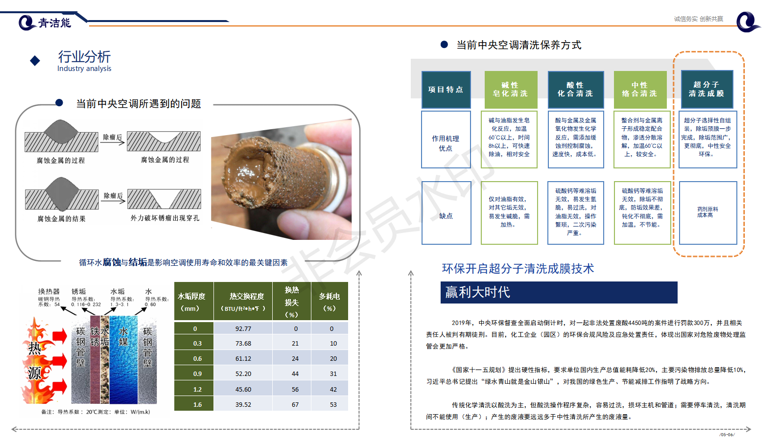 山东黄金城集团能环保行业分析